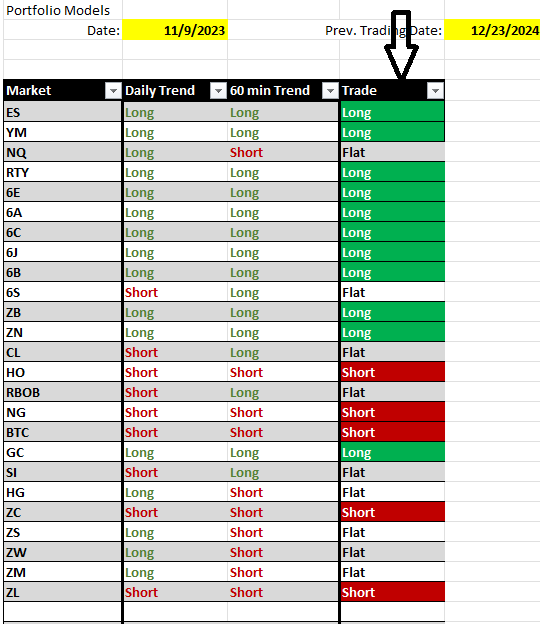 Futures Portfolios Monday Current Positions 12 23 2024 – Bubba Trading